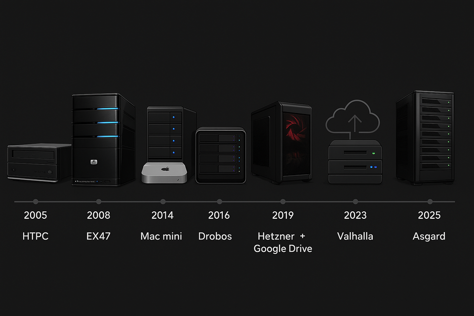 Two Decades of Home Server Hell: A Story of Bytes, Broken Dreams, and Bad Decisions